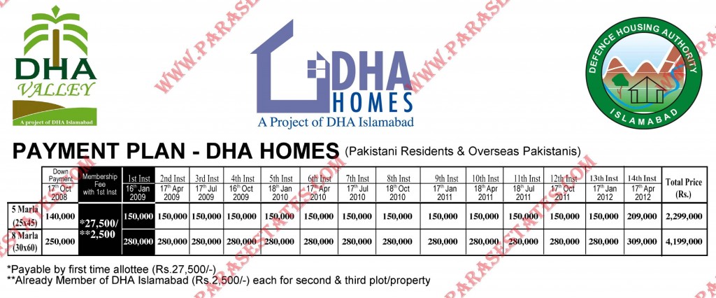 DHA Homes Payment Plan