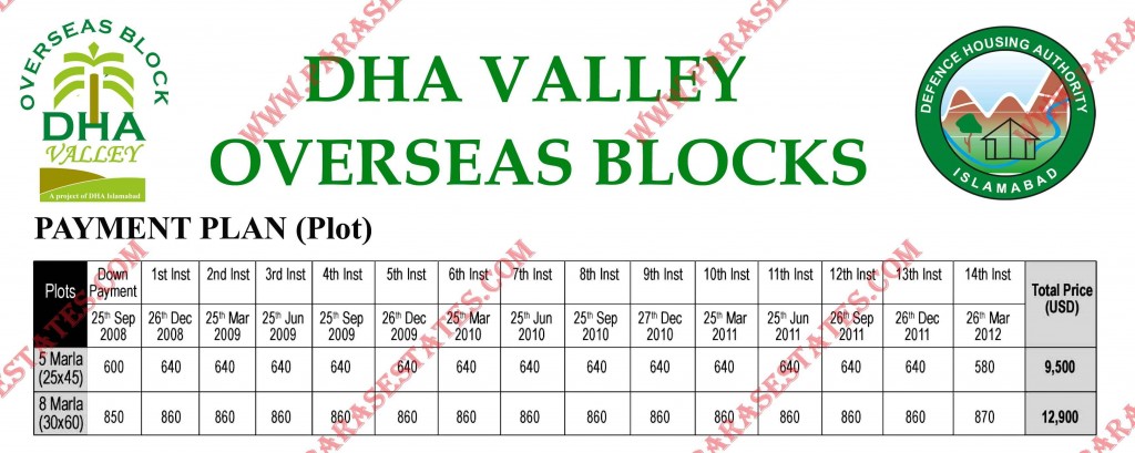 DHA Overseas Blocks Payment Plan